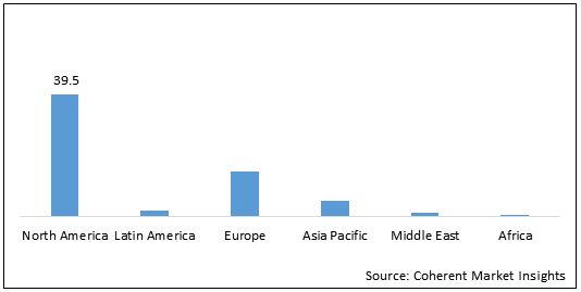COVID-19 NASAL SWAB TEST MARKET